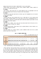 미혼모 조사보고서 여성과 현대사회-9