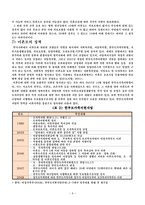 미혼모 조사보고서 여성과 현대사회-11