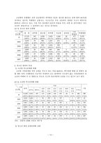 청소년 비행1 레포트-14
