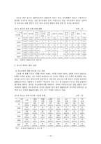 청소년 비행1 레포트-15