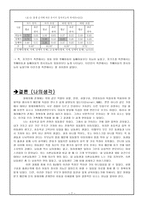 아동의 발달과 가족환경 형제자매관계를 중심으로-7