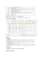 성민 종합사회복지관 사회복지기관 조사-2