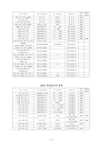 표준화 검사 레포트-6