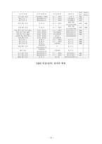 표준화 검사 레포트-8