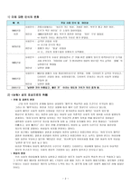 무분별한 다이어트로 인한 우리나라 여성들의 신체적 정신적 위협-2