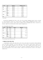 무분별한 다이어트로 인한 우리나라 여성들의 신체적 정신적 위협-5