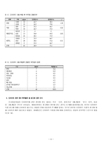 무분별한 다이어트로 인한 우리나라 여성들의 신체적 정신적 위협-9