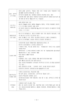 무분별한 다이어트로 인한 우리나라 여성들의 신체적 정신적 위협-14