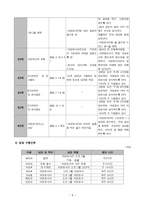 시각장애인을 위한 프로그램 사업안-9