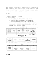 실천신학의 접근 자신의 사역 현장 이해-4