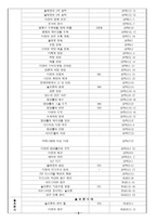 성경 왕정시대 보고서 성경 왕정시대 보고서-5