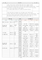 성경 왕정시대 보고서 성경 왕정시대 보고서-7