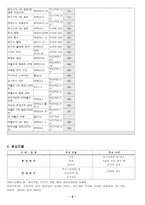 성경 왕정시대 보고서 성경 왕정시대 보고서-9