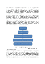 공황장애의 이해3-7