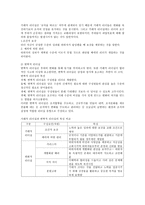 청소년지도자의 지도력-5