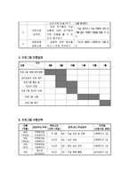 자살위험이 있는 청소년을 대상으로 하는 자살예방 프로그램 생명 소중 생명 나눔-3