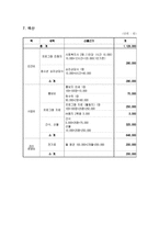 자살위험이 있는 청소년을 대상으로 하는 자살예방 프로그램 생명 소중 생명 나눔-4