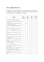 자살위험이 있는 청소년을 대상으로 하는 자살예방 프로그램 생명 소중 생명 나눔-11