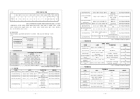 장애인 복지 레포트-7