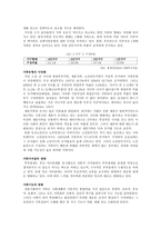 사고와 표현 현대사회와 가족-5