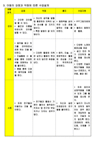 지체장애&건강장애교육 안 뇌병변 장애 경직형-4