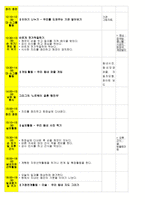 지체장애&건강장애교육 안 뇌병변 장애 경직형-9