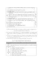 청소년 지도자론 청소년 지도 개념의 성격-4