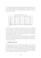 산재보험제도의 문제점과 개혁방안 고찰-4