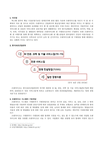 죠스떡볶이와 국대떡볶이의 비교를 통해 알아본 서비스 비즈니스의 모델-4