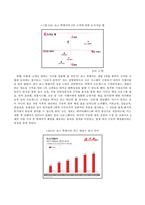 죠스떡볶이와 국대떡볶이의 비교를 통해 알아본 서비스 비즈니스의 모델-10