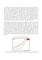 죠스떡볶이와 국대떡볶이의 비교를 통해 알아본 서비스 비즈니스의 모델-11