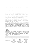 시립 은평 노인종합복지관 기관 분석 보고서-4