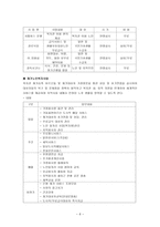 시립 은평 노인종합복지관 기관 분석 보고서-6