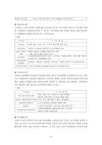 시립 은평 노인종합복지관 기관 분석 보고서-9