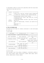시립 은평 노인종합복지관 기관 분석 보고서-10
