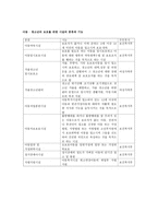 청소년 복지 각론 시설보호청소년 문제-2