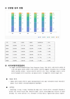 사이버범죄 레포트-9