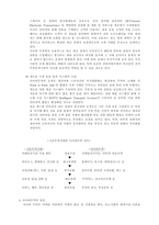 무역자동화와 사이버 무역-10