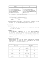 무역자동화와 사이버 무역-14