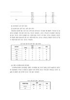기독교 대학에서 대중가수 초청에 대한 인식을 알아보기 위한 조사-2