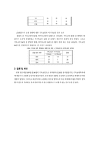 기독교 대학에서 대중가수 초청에 대한 인식을 알아보기 위한 조사-3