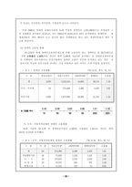 장애인 고용촉진 및 직업재활법의 한계와 개선방안-20