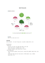 성인 기독교교육사례조사-1