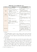 국민기초생활보장제도의 시행 목적과의 의-4
