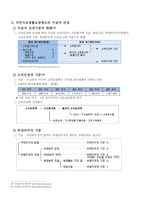 국민기초생활보장제도의 시행 목적과의 의-9