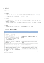 국민기초생활보장제도의 시행 목적과의 의-12