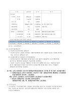 국민기초생활보장제도의 시행 목적과의 의-16