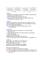 사회복지 표본설계-4