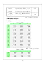 학교 프로그램 정신건강 시험불안 감소 프로그램 Tellme-4