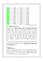 학교 프로그램 정신건강 시험불안 감소 프로그램 Tellme-5
